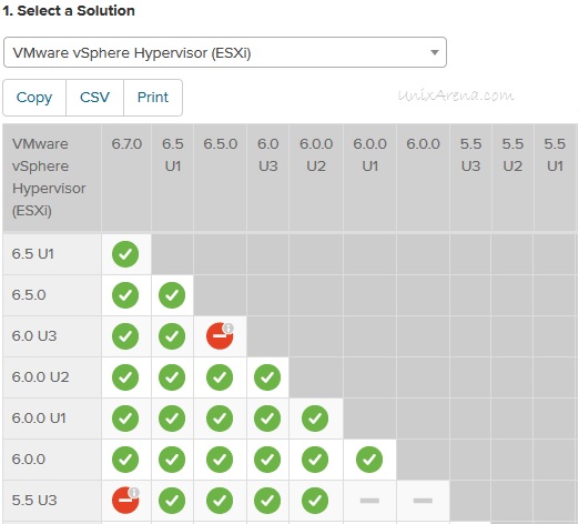 VMware vSphere Hypervisor ESXi