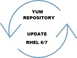 YUM repository update - RHEL 7