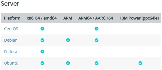 Docker Community Edition