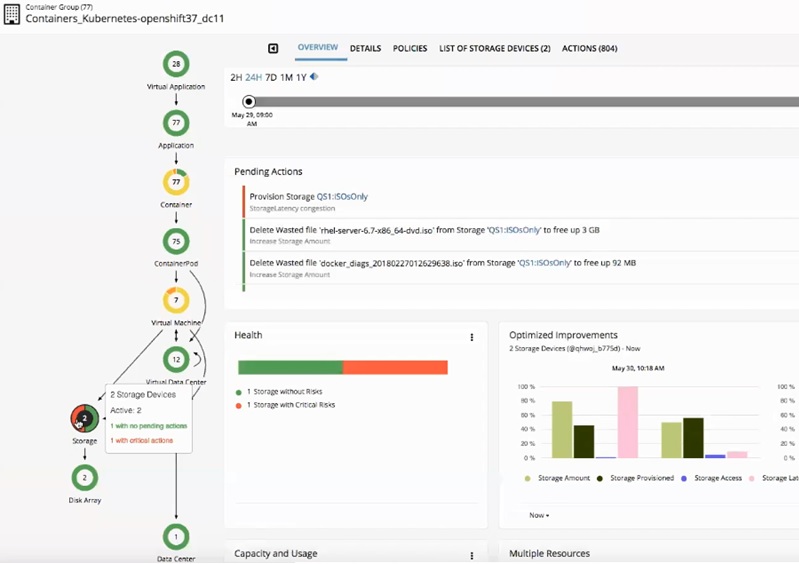 Turbonomic - Full-stack View