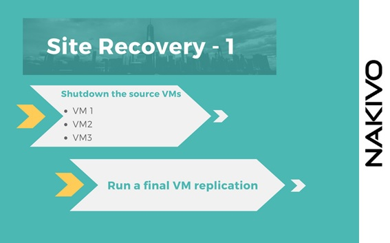 Site Recovery workflow - Nakivo