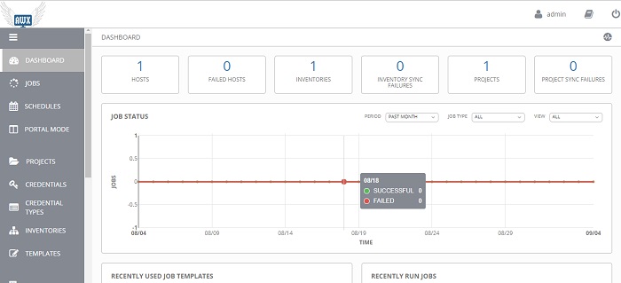 AWX - Dashboard