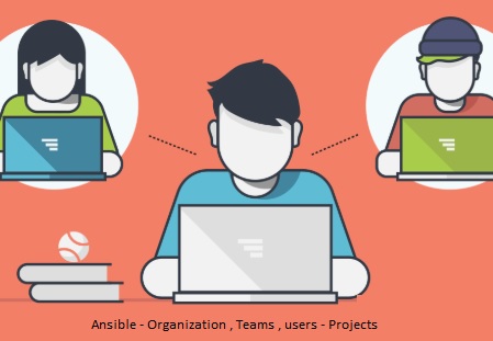 Ansible - Organization Teams Users - UnixArena