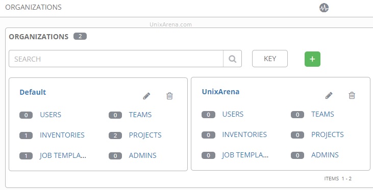 Ansible Tower - AWX - Organization