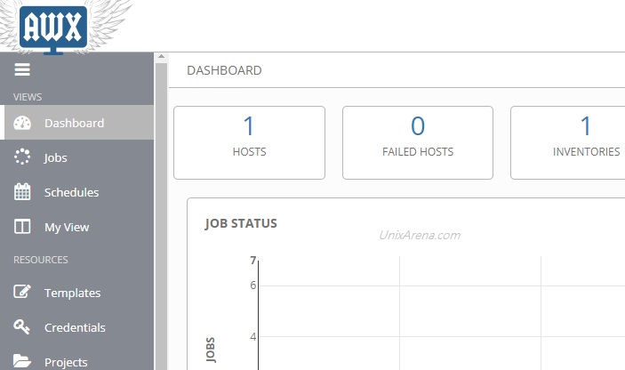 Ansible AWX - Dashboard