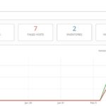 No of Hosts and Inventory - Ansible AWx