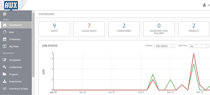 No of Hosts and Inventory - Ansible AWx