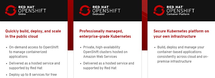 Openshift Offerings - Kubernetes