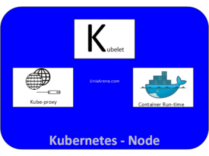 Kubernetes Node