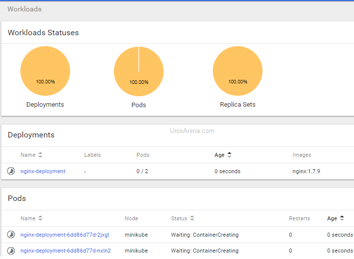 ngnix - Deployment in Kubernetes Cluster