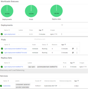 ngnix - Minikube - Kubernetes Deployment