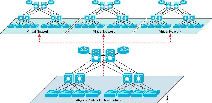 Network Virtualization