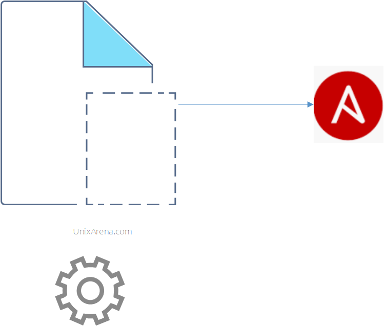 Template - Ansible