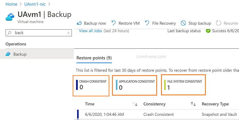 Azure Backup - Restore Point Types