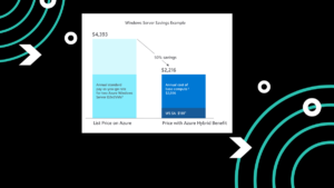 Azure-windows-Hybrid-benefit
