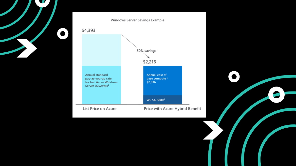 Azure How to enable hybrid benefit for windows servers? UnixArena
