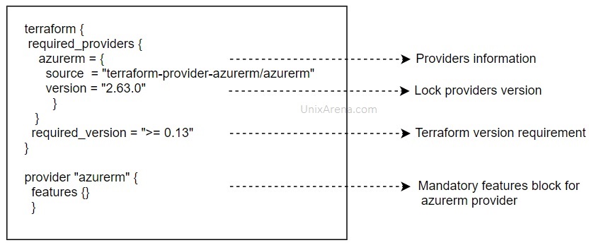 Terraform code structure - AzureRM