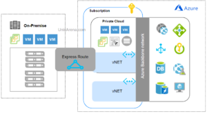 Azure VMware Solution