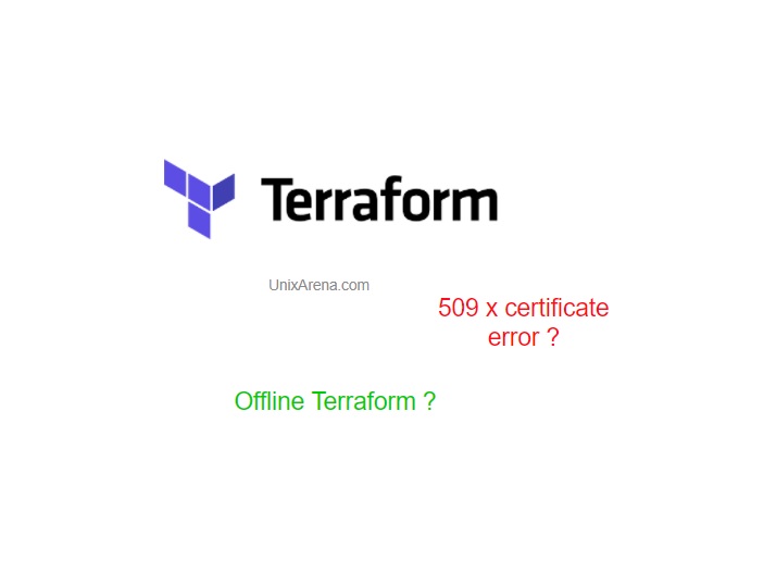 X509 certificate signed by unknown authority