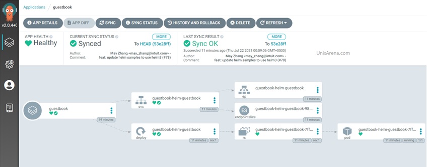 Argo CD - Application tree view