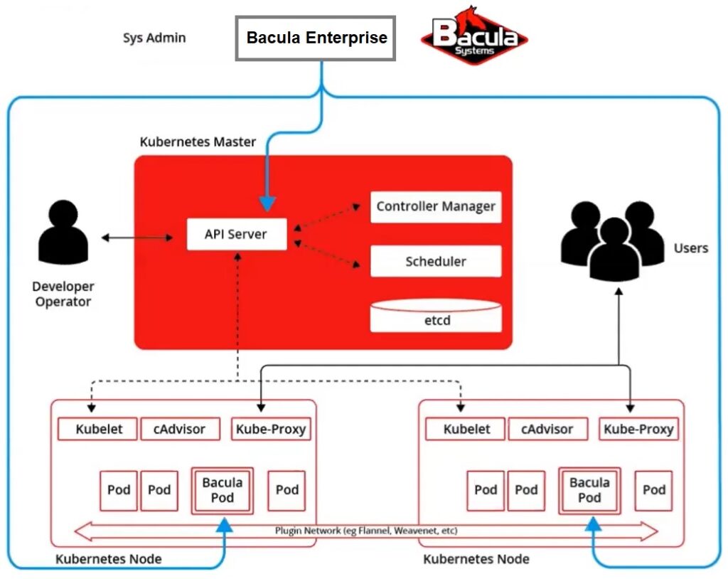 Bacula Enterprise