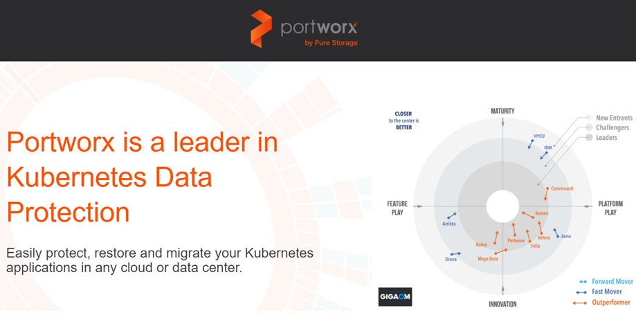 Portworx by Pure Storage