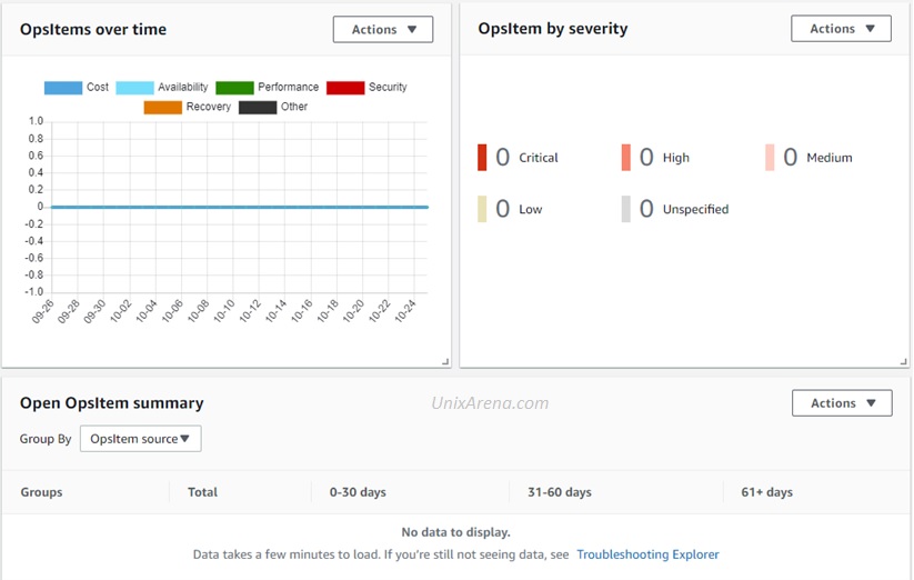 AWS SSM - Ops Explorer