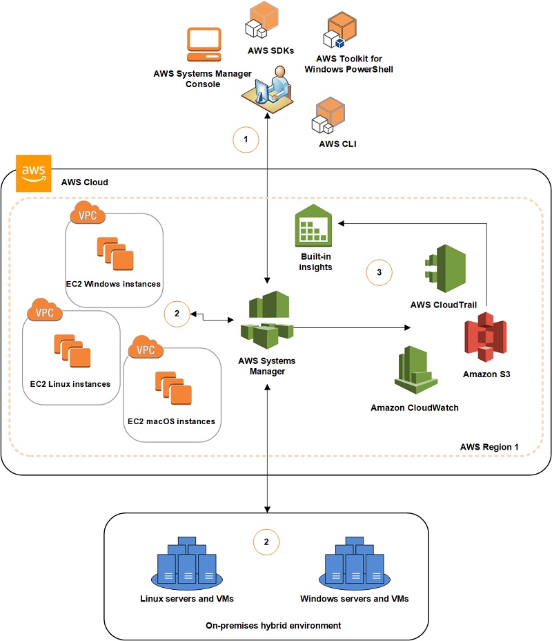 SSM for Windows and Linux Monitoring