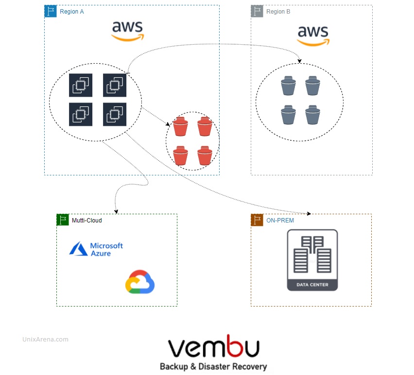 Vembu - AWS EC2 Backup - Multi-cloud and ON-PREM