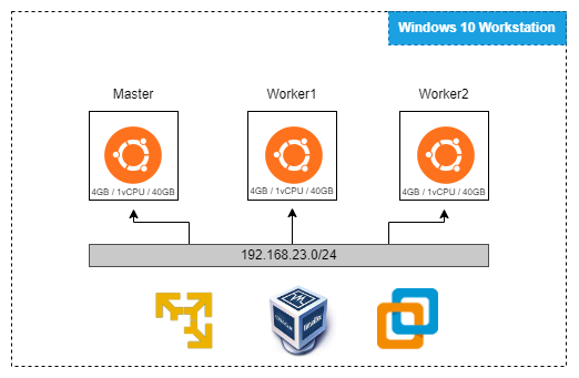 My LAB - Infrastructure 