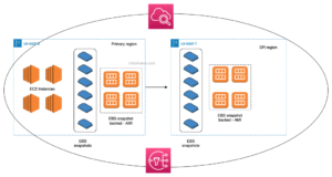 AMI image monitoring using cloudwatch