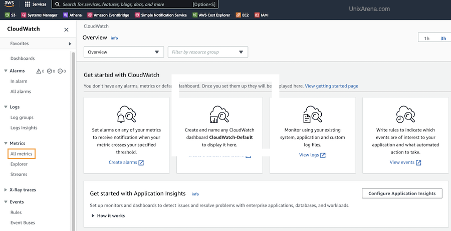 CloudWatch Console - AWS