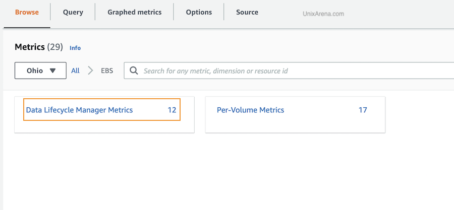 Data Lifecycle Manager Metrics - CloudWatch