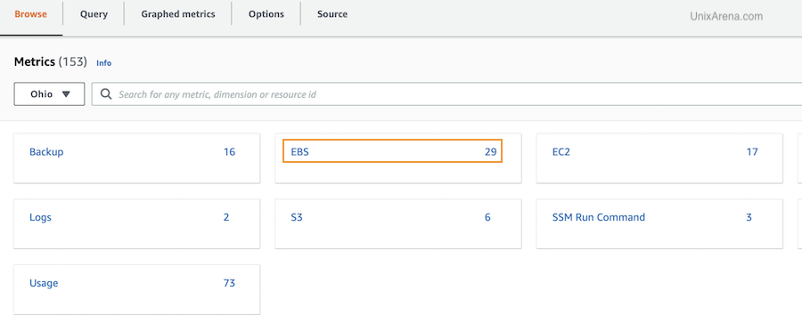 EBS Metrics - CloudWatch