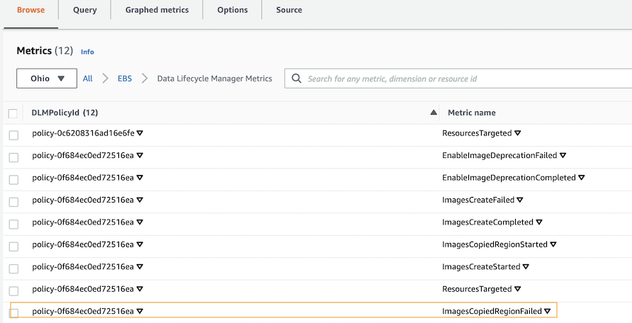 ImagesCopiedRegionFailed - Cloudwatch Metric