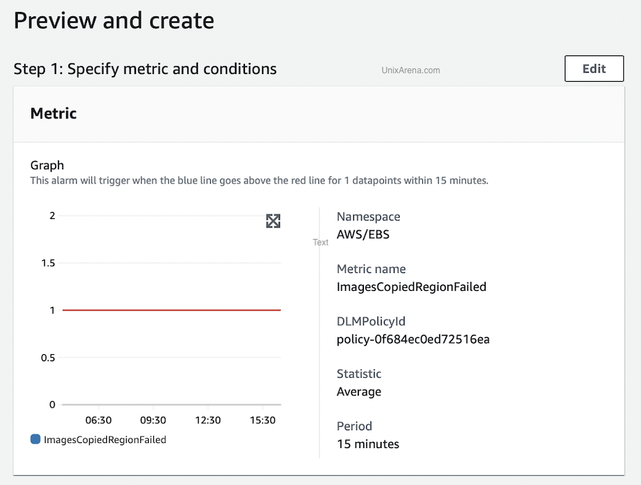 Preview the policy - CloudWatch - EBS snapshot monitoring