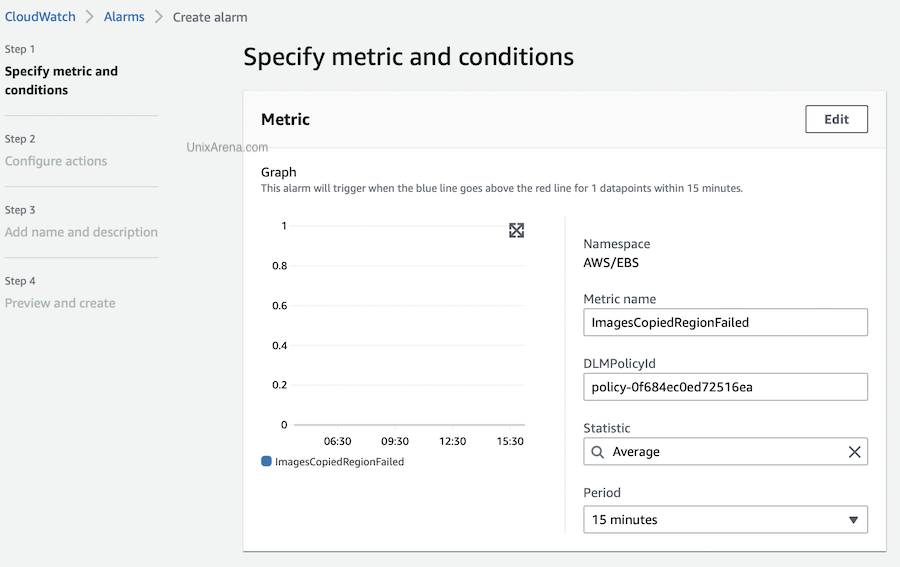 Specify metric and conditions - Cloudwatch