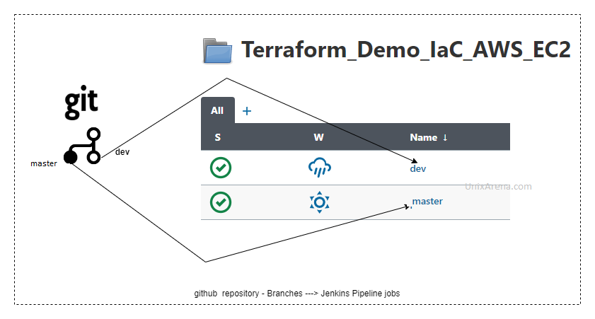 GitHub - Terraform - Jenkins