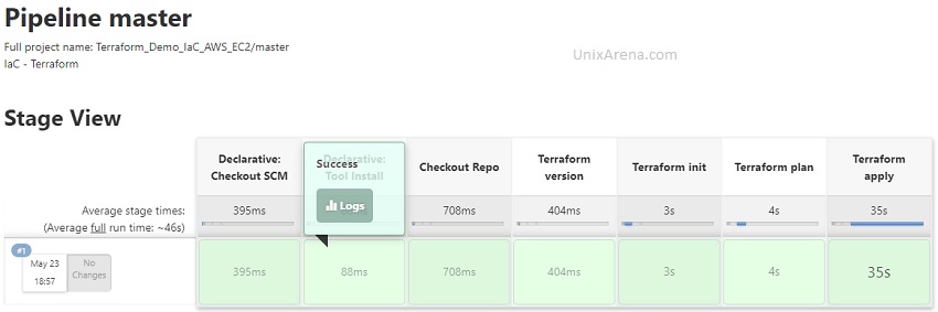 master - pipeline job - Terraform stage view