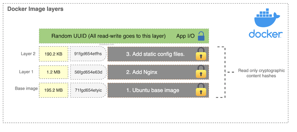 Docker Image_v2