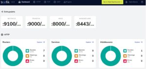 traefik dashboard