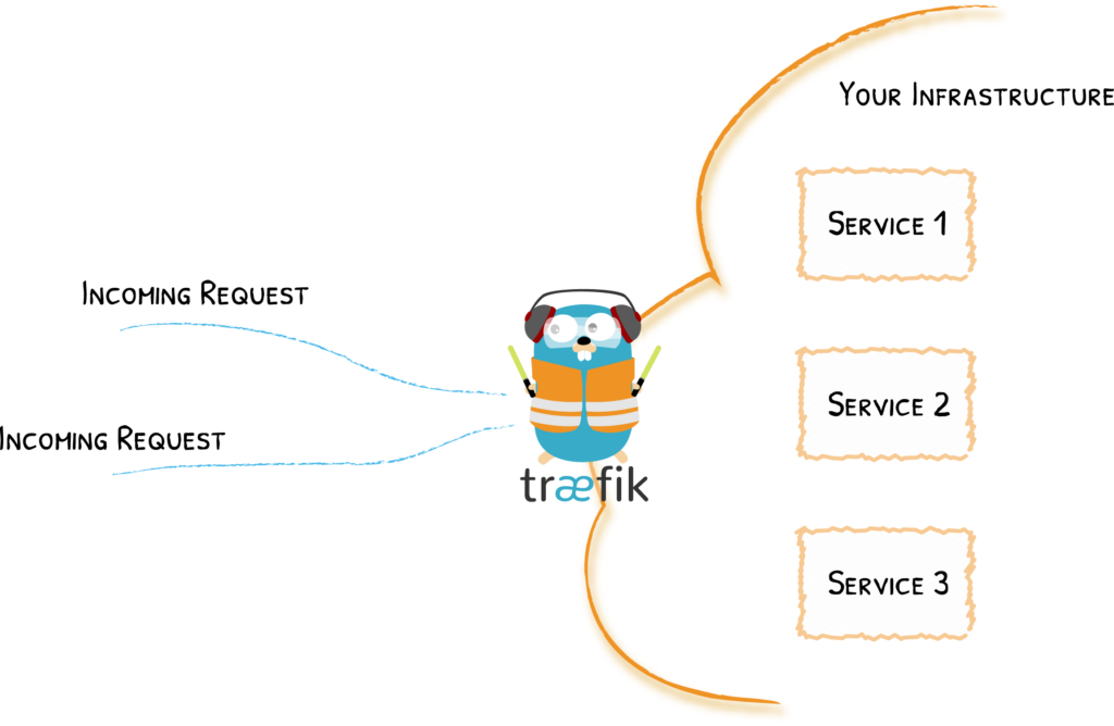 traefik-ingress