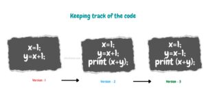 Git - Keeping track of the code