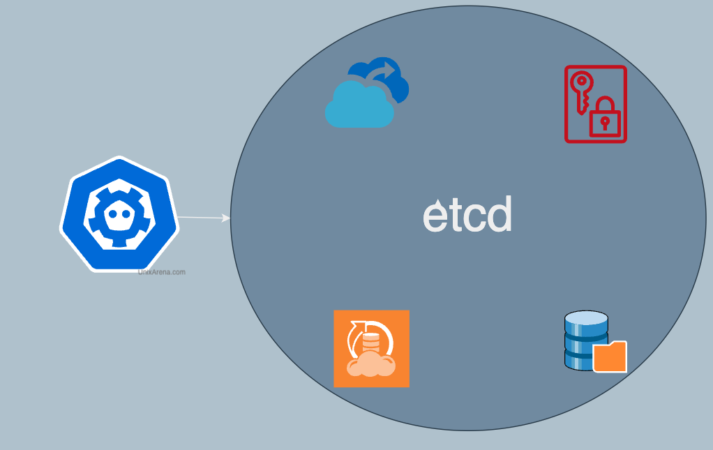 etcd kubernetes