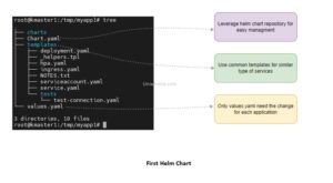 helm chart