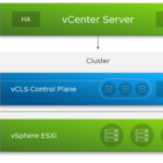 vCLS - VMware vSphere