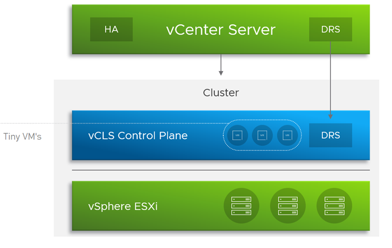 vCLS - VMware vSphere