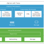 vSphere +k8s = Tanzu