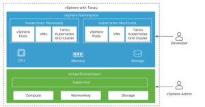 vSphere +k8s = Tanzu