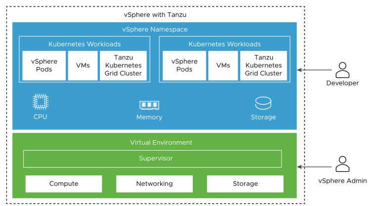 vSphere with Tanzu